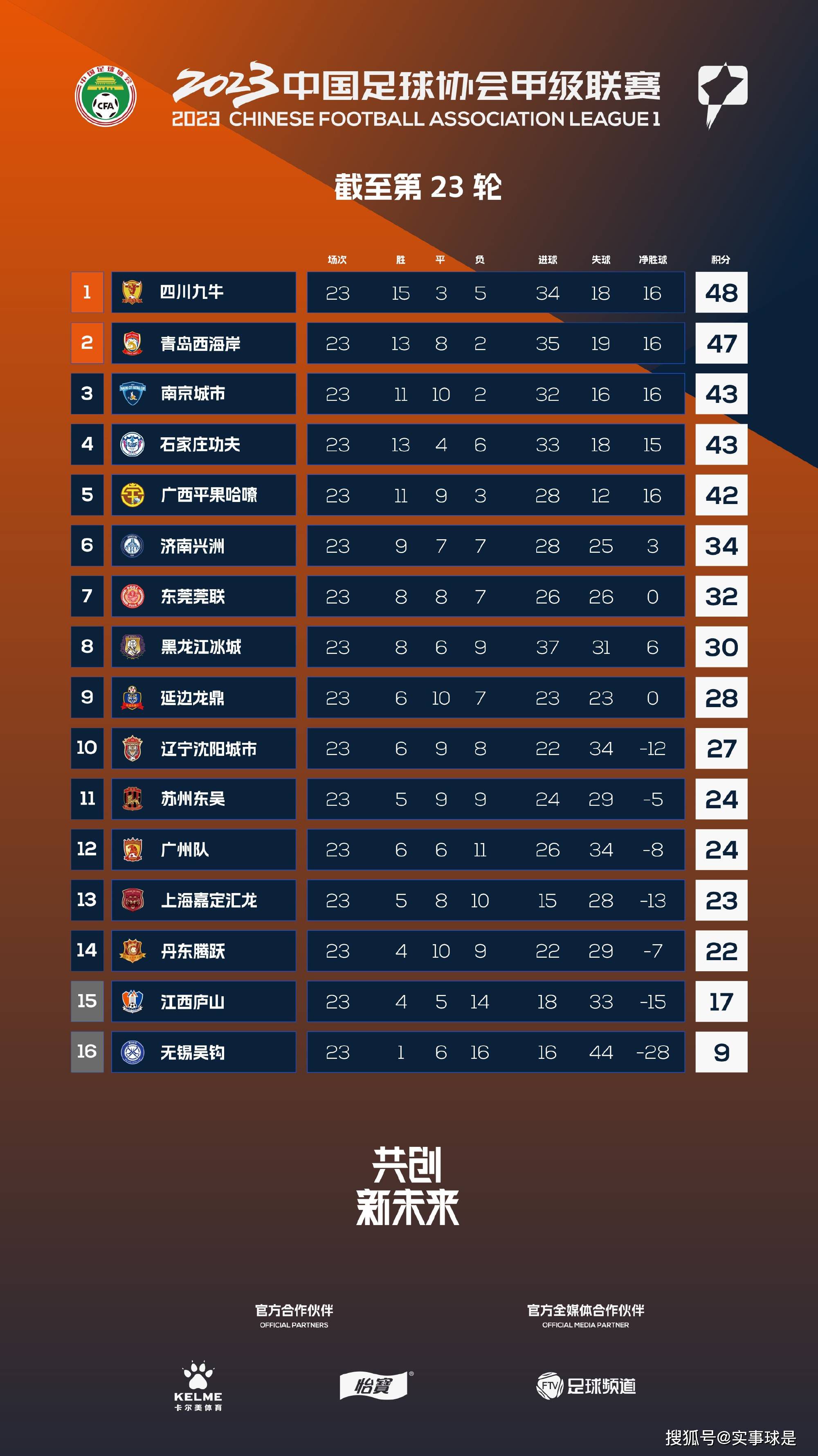 最终法国2-2希腊。